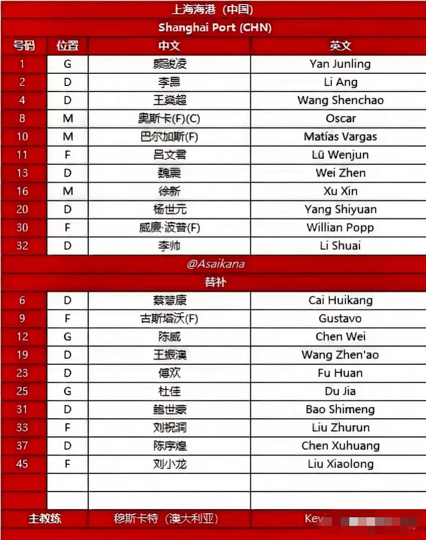 惊喜调整：蔚山现代世俱杯大名单公布的简单介绍