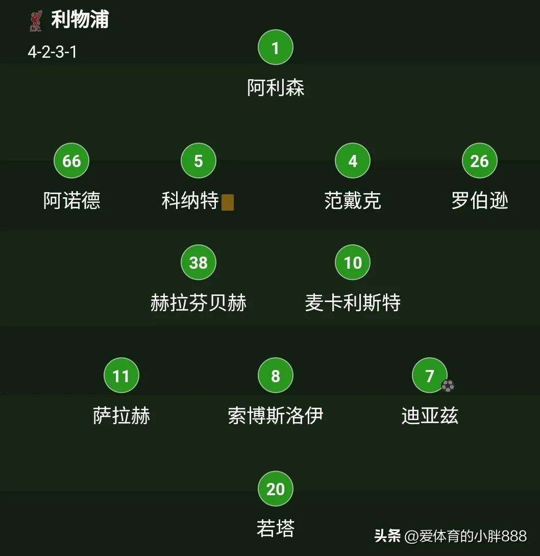 PG Soft Gaming-包含利物浦与热刺争夺积分榜前列位置的词条