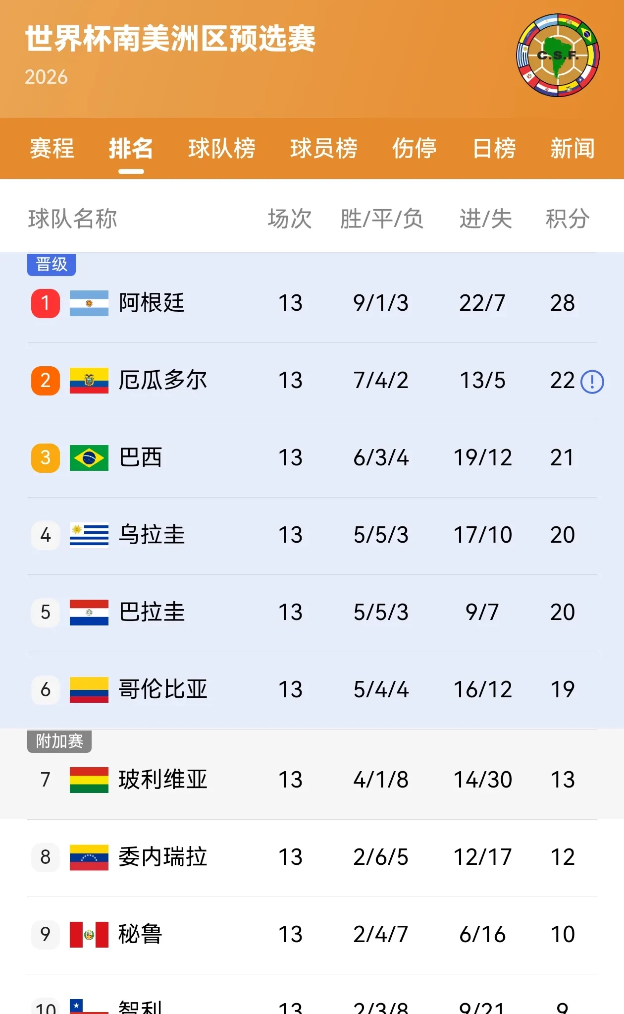 关于阿根廷名帅因战绩不佳遭解聘，球迷震惊的信息