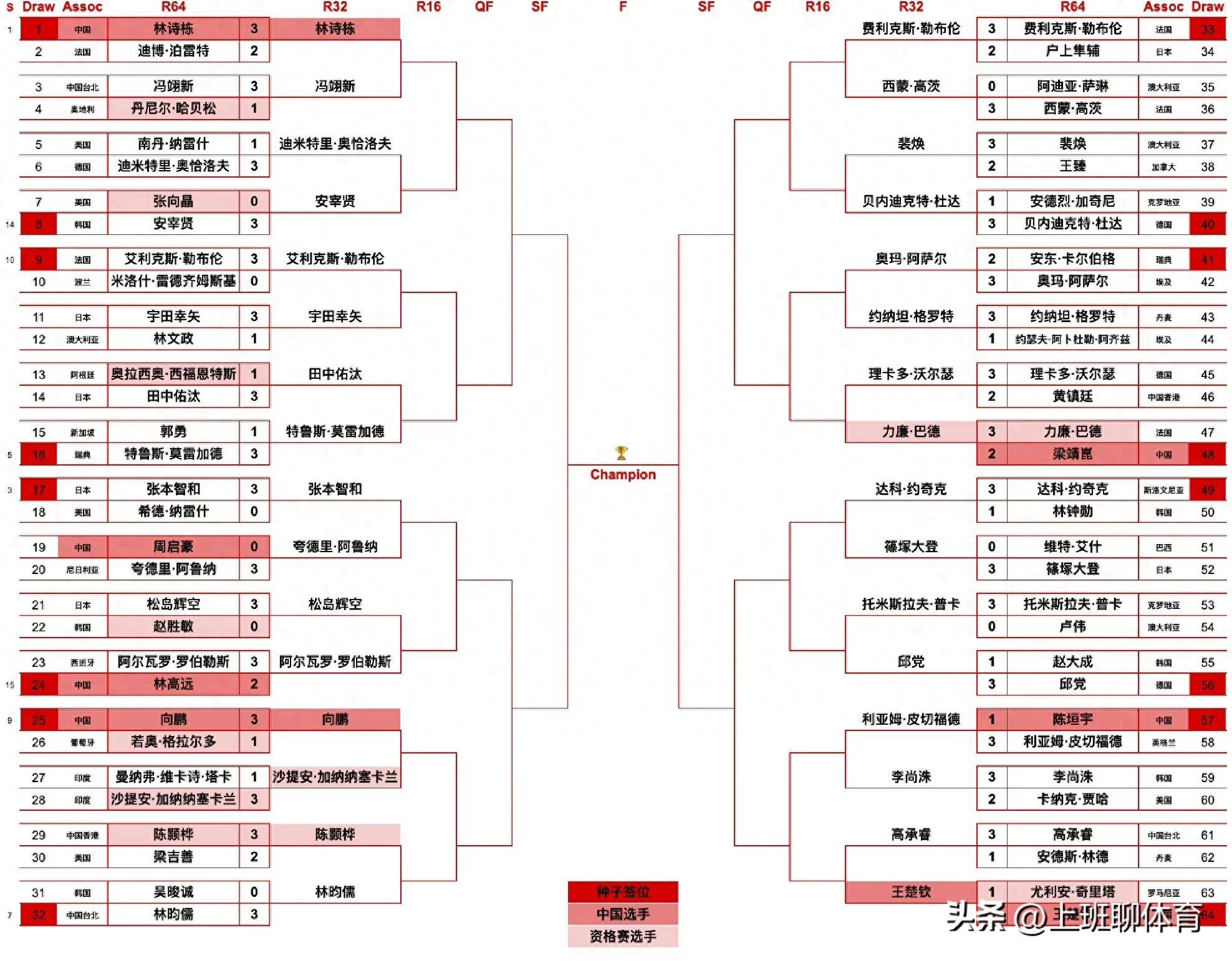 士破巴塞罗那之姿，发挥出色晋级的简单介绍