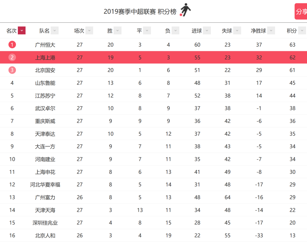 PG平台-恒大客场大胜，积分榜上升至前几名