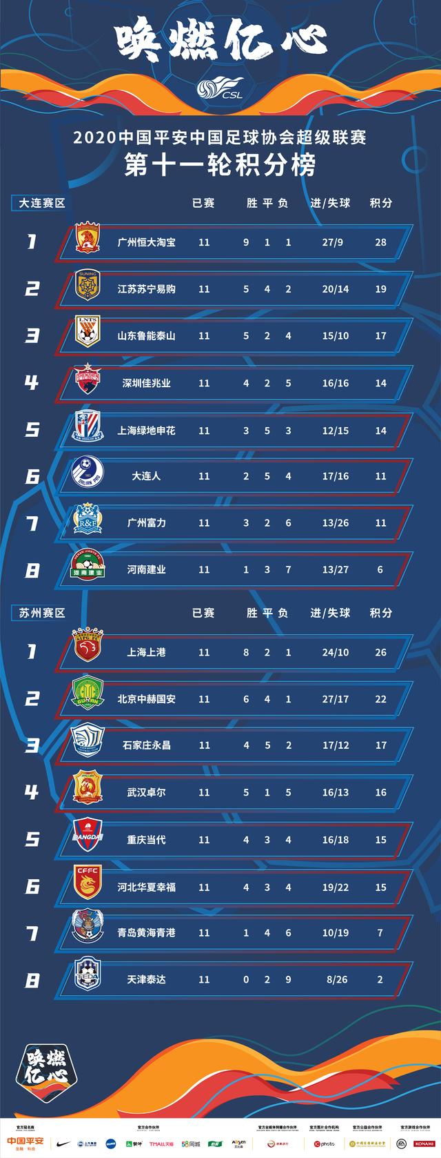 恒大客场大胜，积分榜上升至前几名