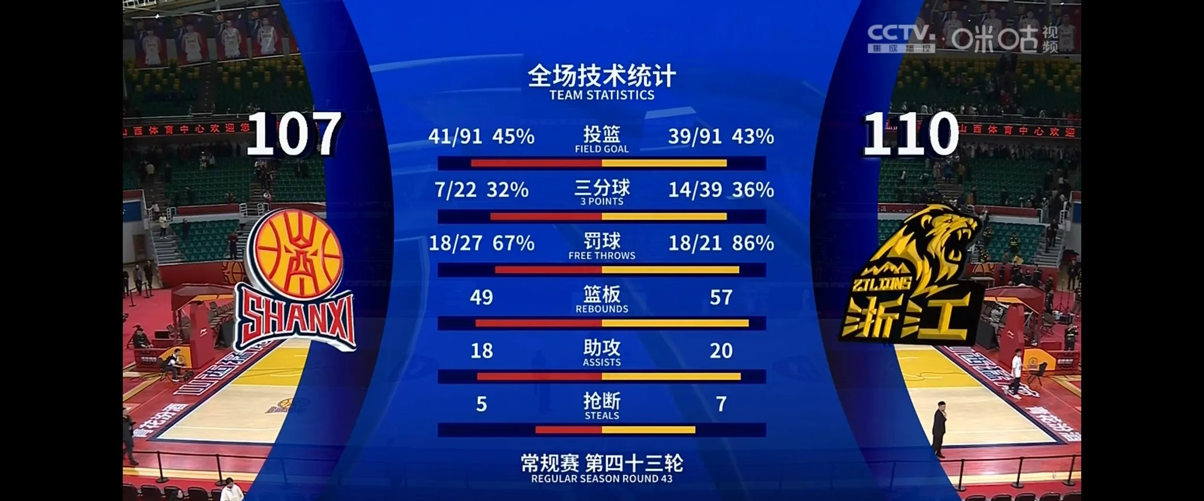 强势反弹!球队主场取得胜利的简单介绍 强势反弹!球队主场取得胜利的简单介绍