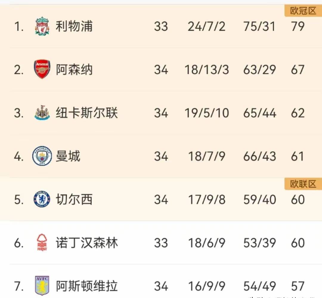 PG电子试玩-包含艾弗顿主场负于切尔西，积分榜下滑至第七的词条