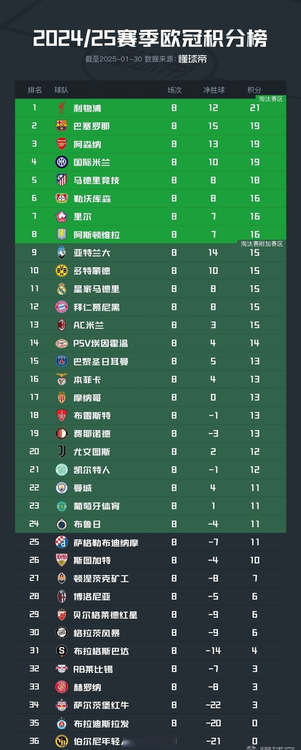 欧预赛热门队伍暂居榜首,夺冠赔率不断下调 欧预赛热门队伍暂居榜首,夺冠赔率不断下调