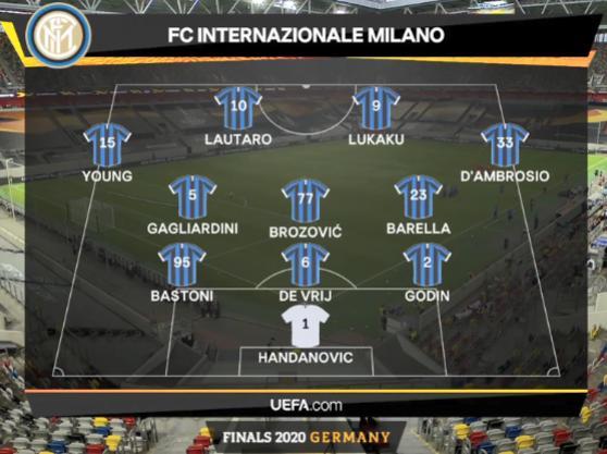 国际米兰客场逼平，稳坐欧战资格席位