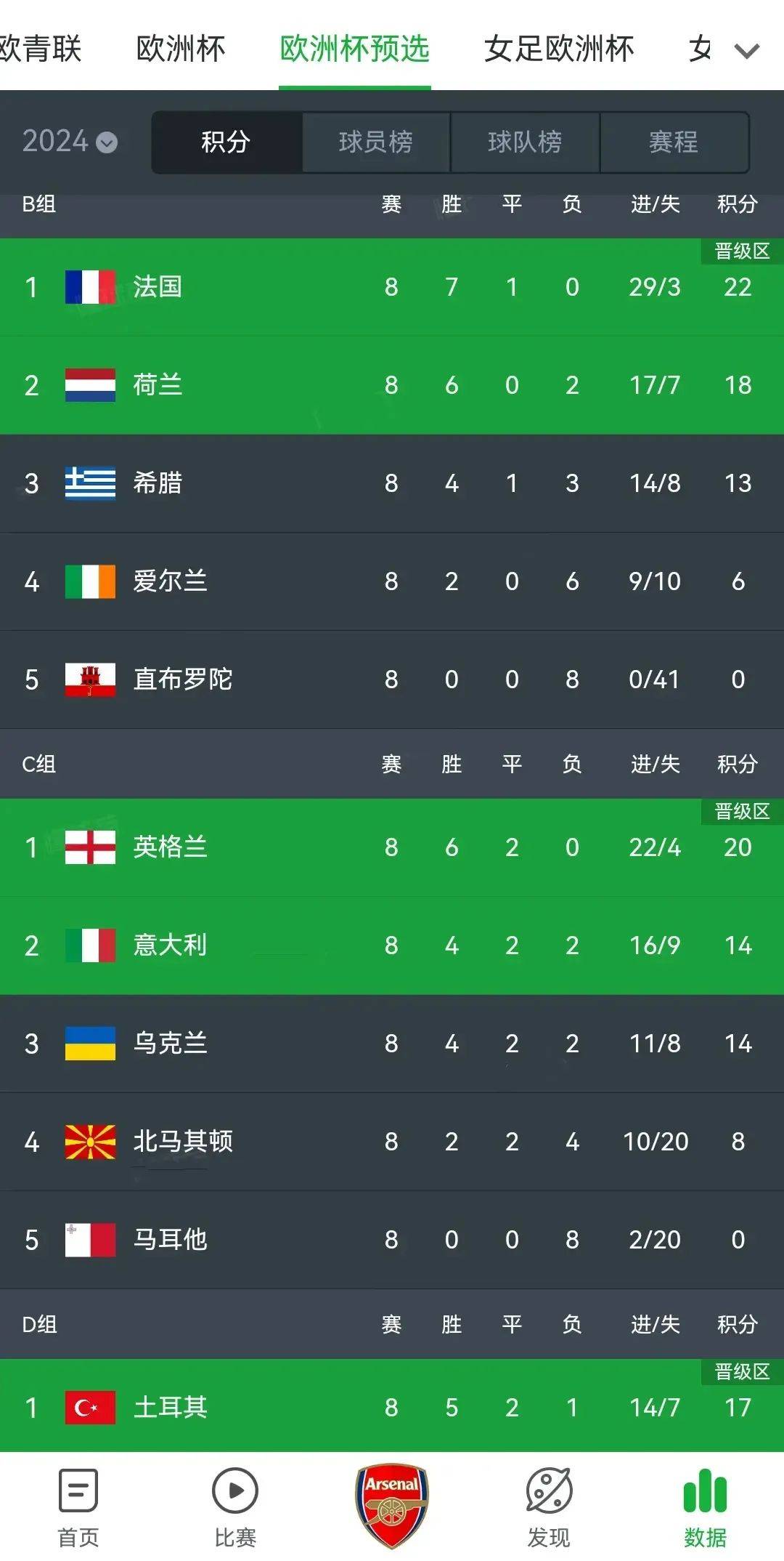 欧洲顶尖球队实力测评，称霸欧洲足球赛场