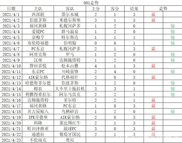不伦瑞克狼队目标领先者，冲击榜首位置