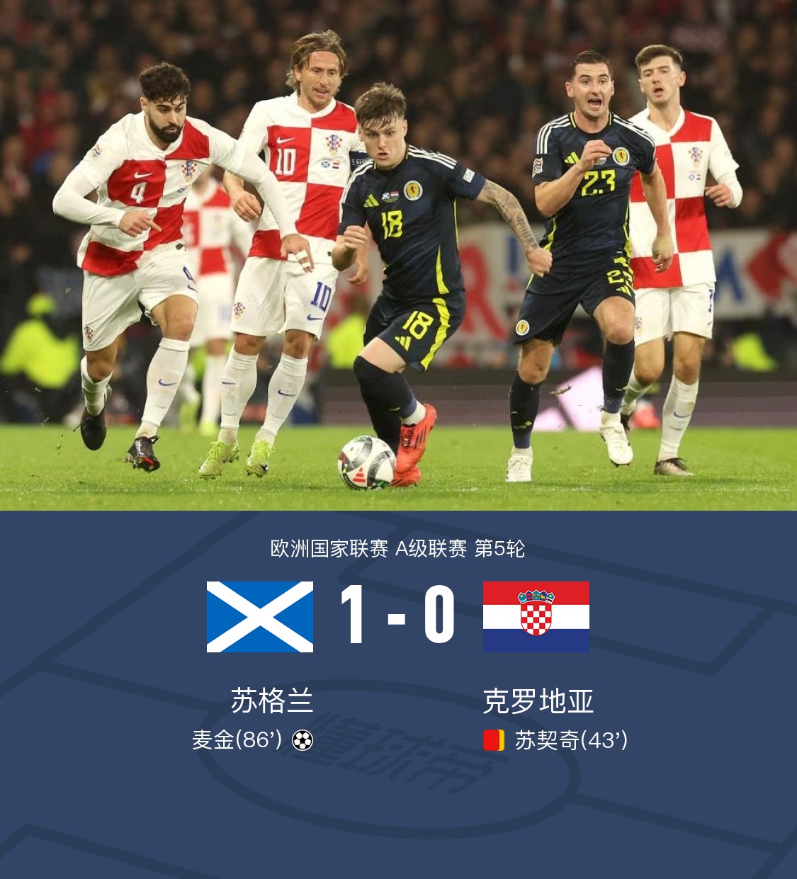 克罗地亚战胜英格兰，取得关键胜利