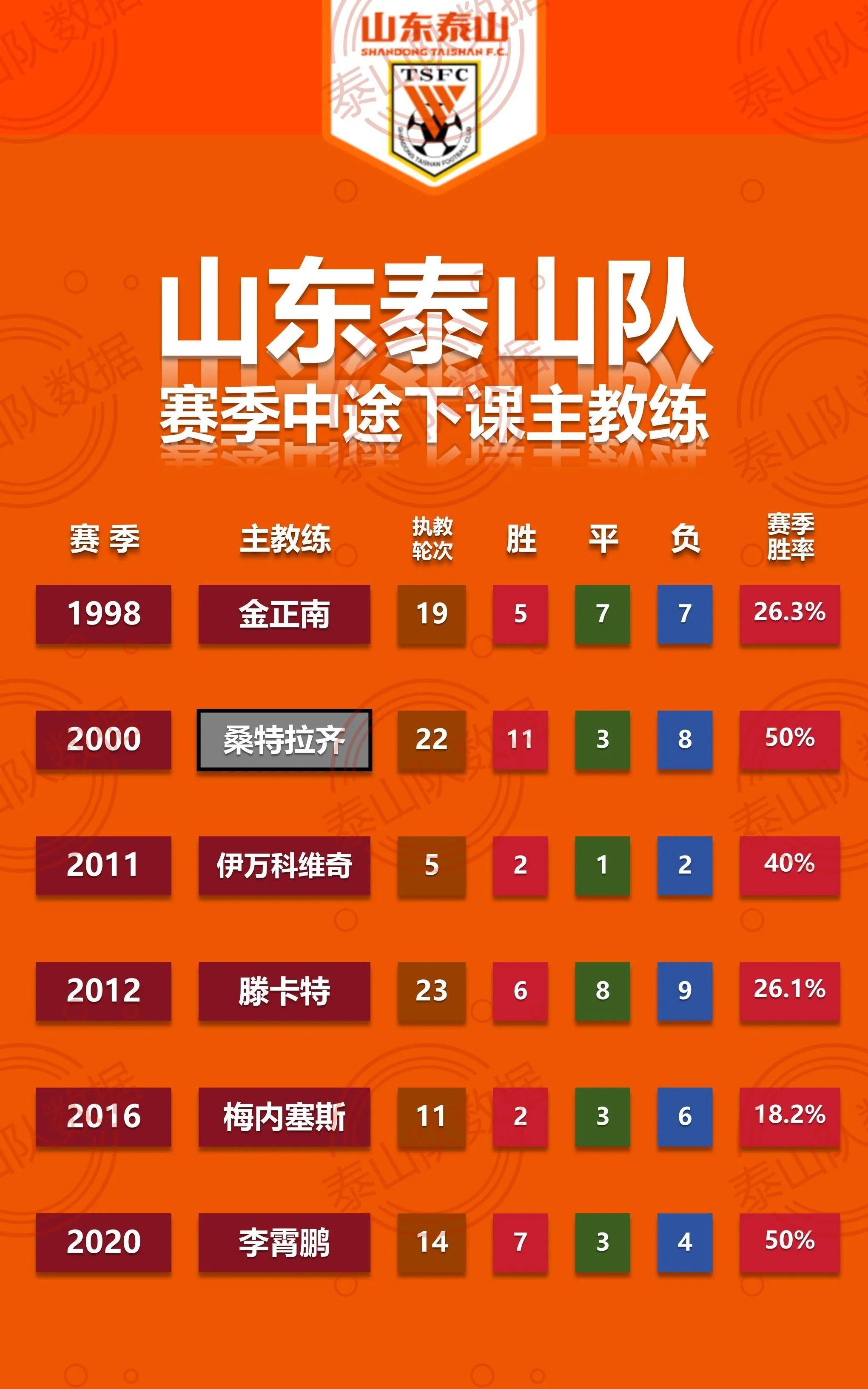 球队整队主力球员退休,教练组队伍任命备战颤动的简单介绍 球队整队主力球员退休,教练组队伍任命备战颤动的简单介绍