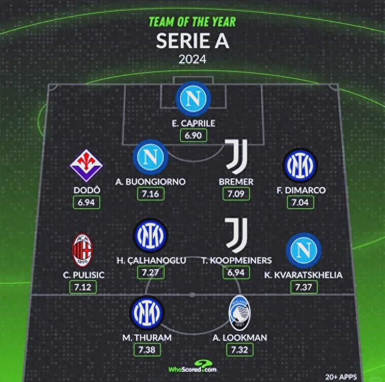 意甲球队备战国家德比，战术部署公布