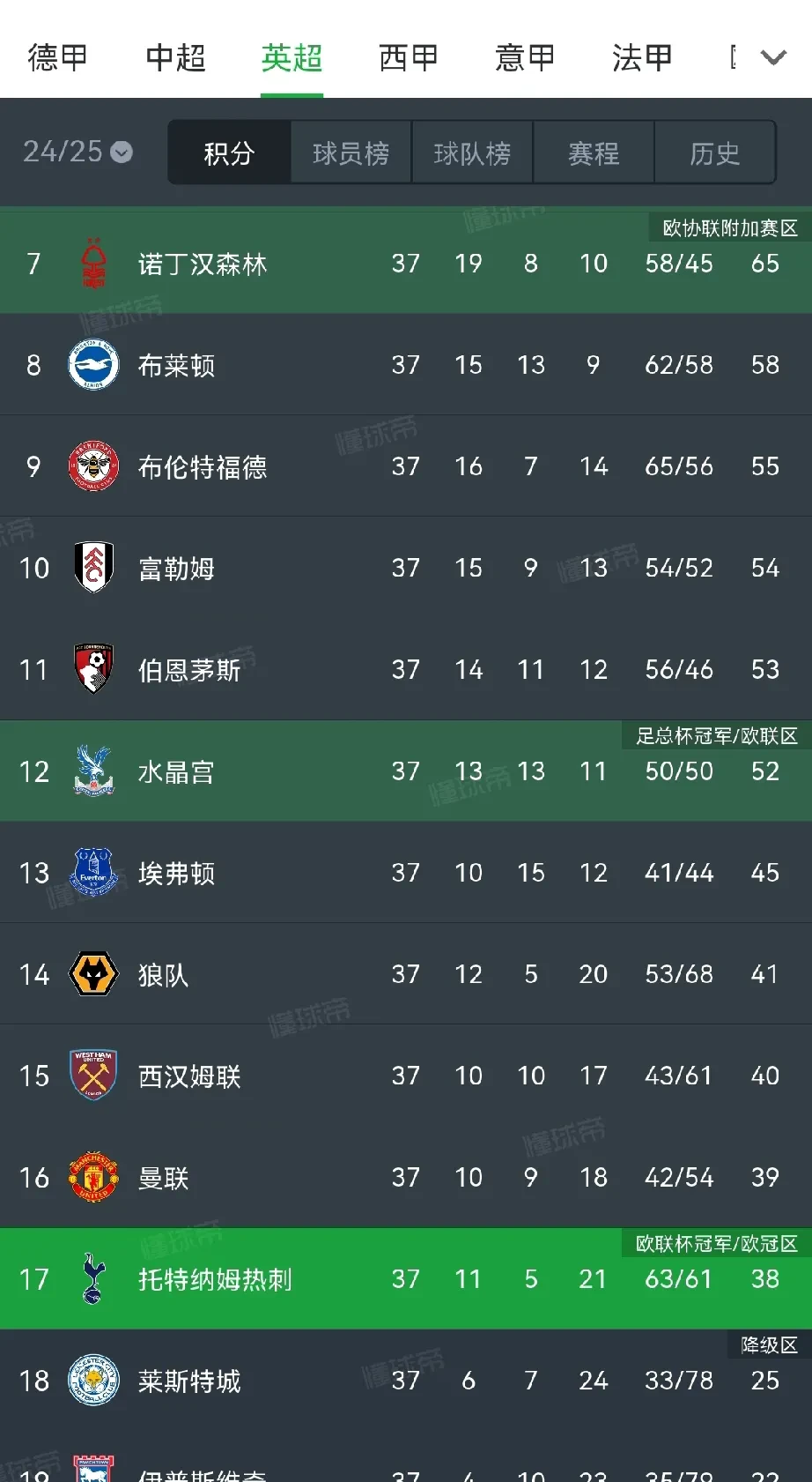 热刺主场不敌对手,欧冠名额渐行渐远 热刺主场不敌对手,欧冠名额渐行渐远