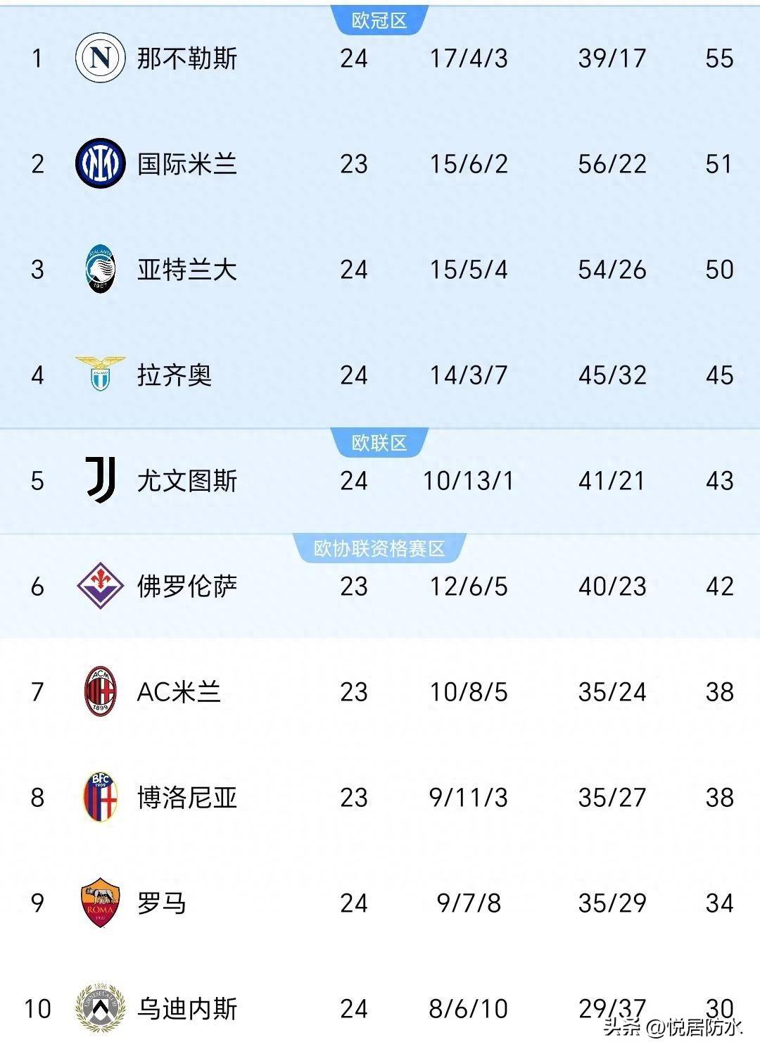 意甲联赛一场比赛的胜负令人揪心 意甲联赛一场比赛的胜负令人揪心