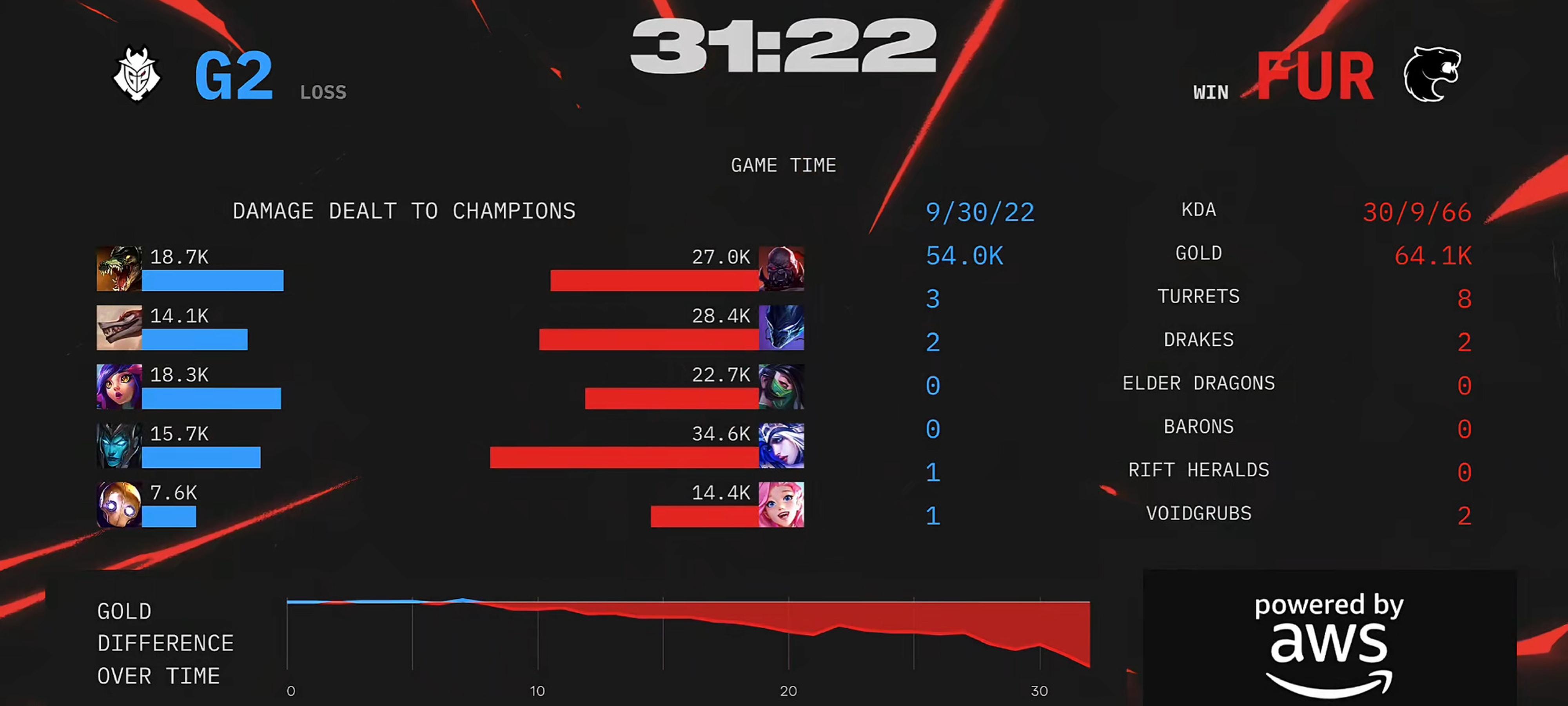 PG电子试玩官网-包含GEN鏖战G2，369开启传奇时刻鏖战多局成都决赛之夜，成为赛场最大亮点的词条