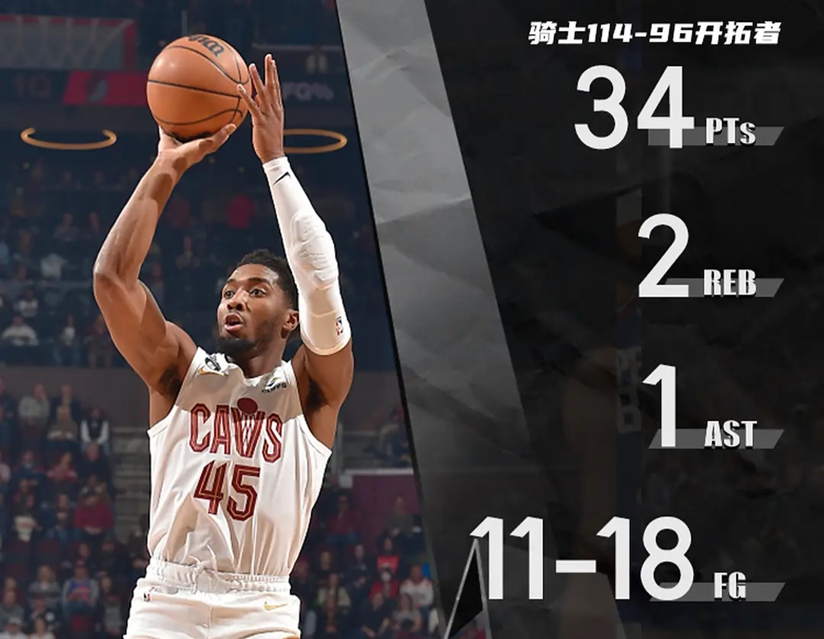 米切尔砍下40分带领爵士逆转开拓者 米切尔砍下40分带领爵士逆转开拓者